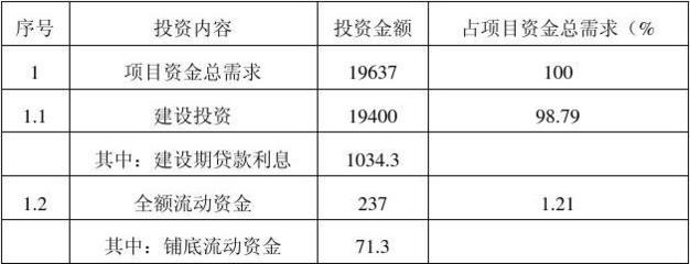 第九章 工程投资估算及资金筹措 项目投资