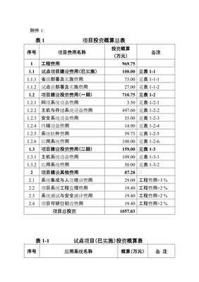 项目投资概算总表与全面解读